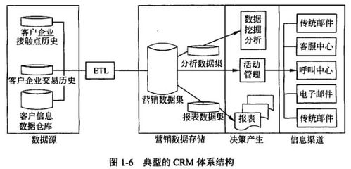 2020年軟考系統(tǒng)集成項(xiàng)目管理工程師核心知識(shí)點(diǎn)精析 計(jì)算機(jī)系統(tǒng)集成